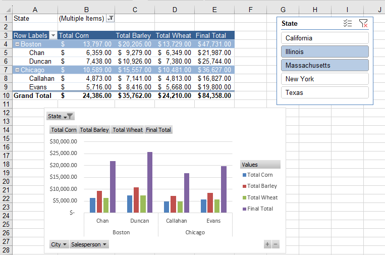 Advanced Pivot Table Techniques In