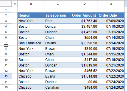 countpivot raw data