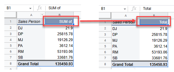 pivoterror gs renamed column