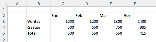 Cambiar Fuente a Negrilla Resultado