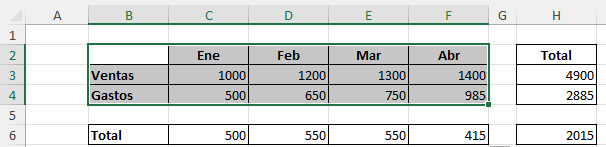 Resultado Muestra Objeto CurrentRegion