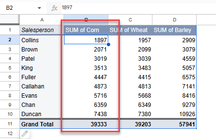 pivot sort gs sort corn