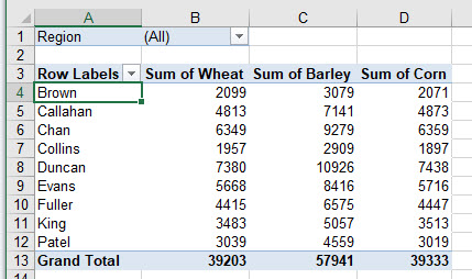 pivot sort table