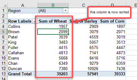 pivot sort value sorted