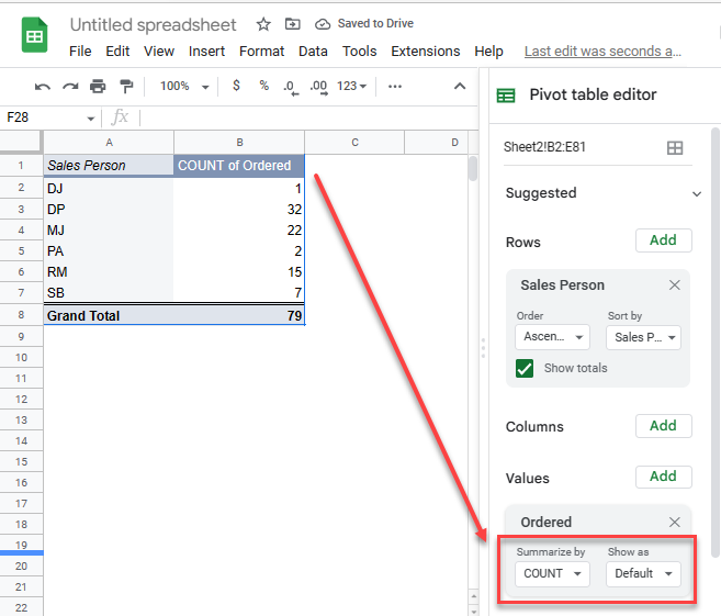 pivotcount gs ordered count