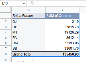 pivotcount gs pivot table