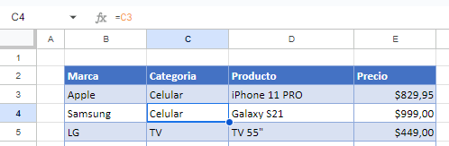 Celda C3 Seleccionada en Google Sheets