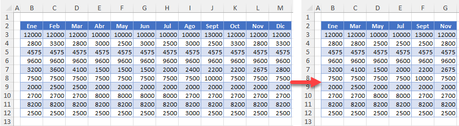 Cómo Eliminar Cada Dos Columnas en Excel y Google Sheets