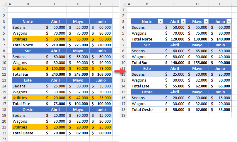 Cómo Eliminar Celdas Resaltadas en Excel y Google Sheets