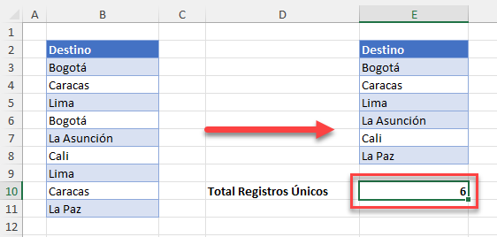 Contar los Valores Duplicados Solo Una Vez en Excel y Google Sheets