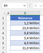 Datos Formateados en Millones con Un Decimal en Excel
