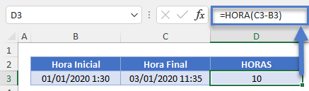Función Hora en Excel