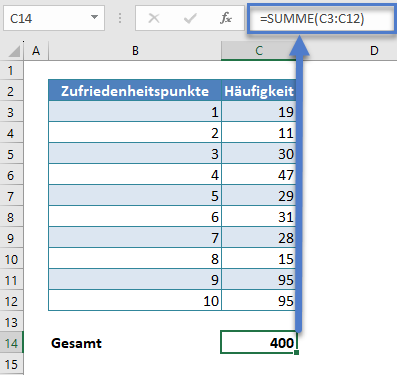 Relative haeufigkeitsverteilung absolute summe