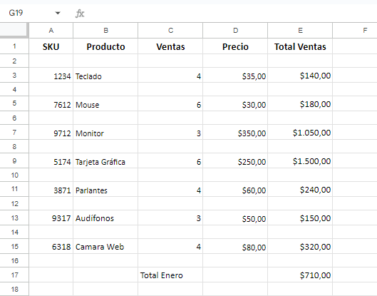 Resultado Ejemplo Insertar Filas Alternas en Blanco en Google Sheets