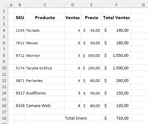 Resultado Ejemplo Insertar Filas Alternas en Blanco