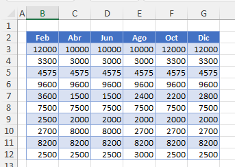 Resultado Eliminar Columnas Seleccionadas en Excel