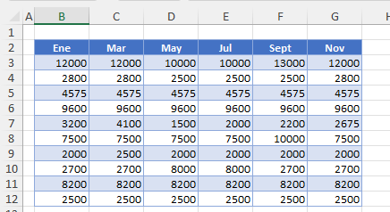 Resultado Eliminar Columnas de Hoja en Excel