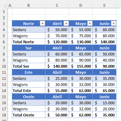 Resultado Eliminar Filas Filtradas por Color en Excel