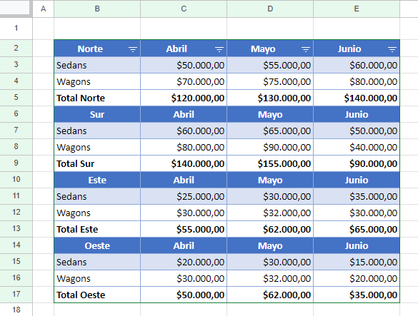 Resultado Eliminar Filas Filtradas por Color en Google Sheets