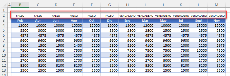 Tabla Ordenada de Izquierda a Derecha en Excel