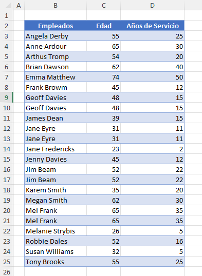 Tabla con Datos Duplicados