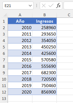 Vista de los Datos en Vista Normal