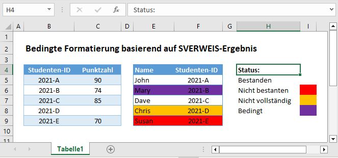 bedingte Formatierung nach sverweis ergebnis