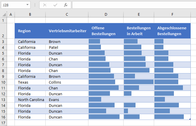 bedingte formatierung datenbalken ohne zahlen