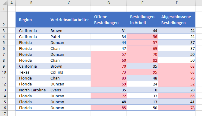 bedingte formatierung groesser als