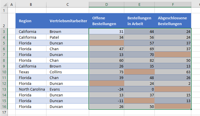 bedingte-formatierung-leere-zellen bedingte formatierung leere zellen