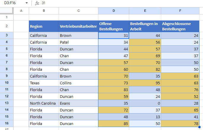 einfarbige bedingte formatierung google sheets