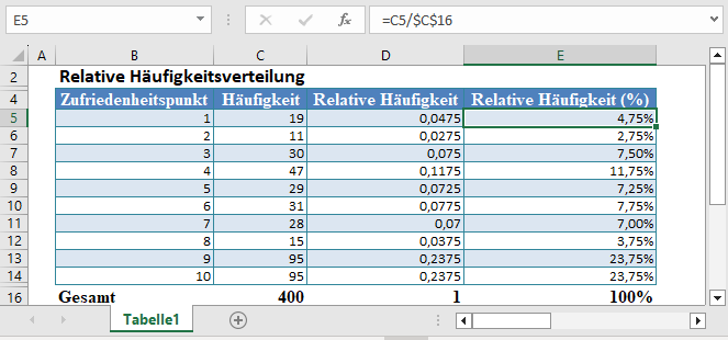 relative haeufigkeitsverteilung in Excel