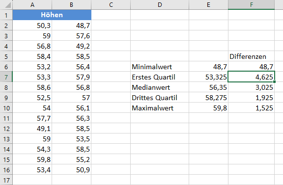 test auf normalverteilung boxplot methode quartildifferenzen