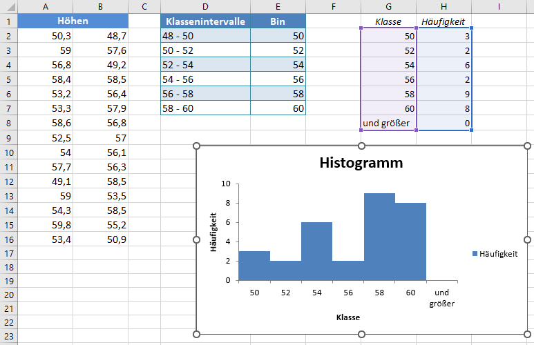 test auf normalverteilung histogramm abstandsbreite null