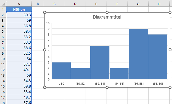 test auf normalverteilung histogramm achsenoptionen ergebnis excel 365