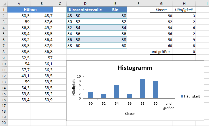 test auf normalverteilung histogramm ausgeben