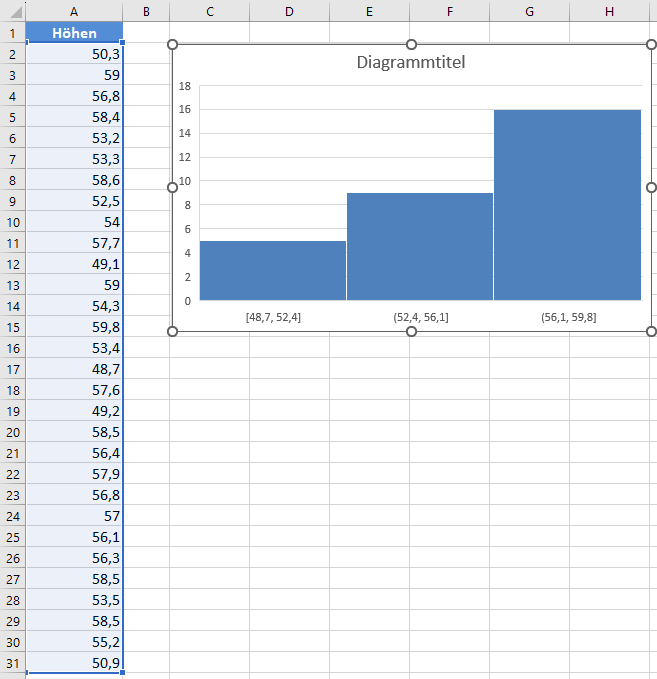 test auf normalverteilung histogramm excel 365