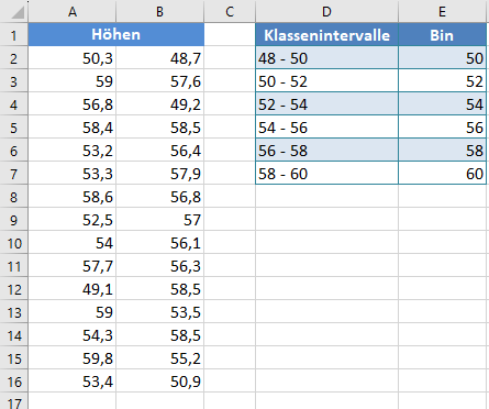 test auf normalverteilung klassenintervalle obergrenzen