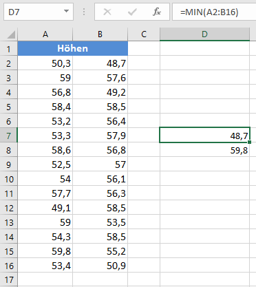 test auf normalverteilung min max