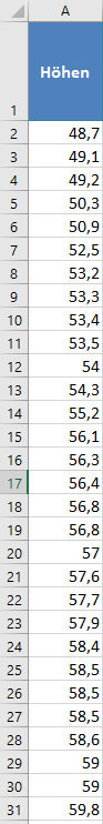 test auf normalverteilung p p methode ausgangsdaten