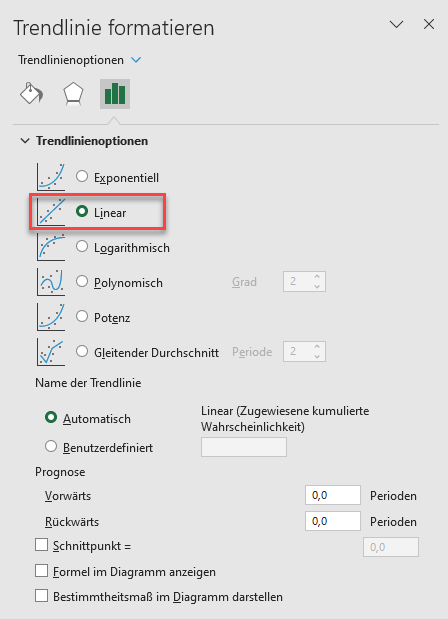 test auf normalverteilung p p methode diagrmm trendlinienoptionen