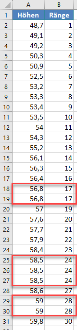 test auf normalverteilung p p methode raenge alt