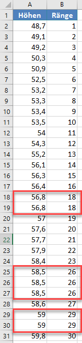 test auf normalverteilung p p methode raenge neu