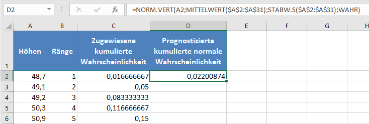 test auf normalverteilung p p methode vorhergesagte kumulative wahrscheinlichkeit