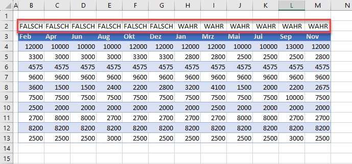 Benutzerdefiniertes Sortieren in Excel Ergebnis