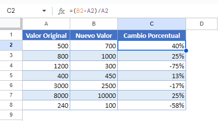 Calcular el Cambio Porcentual Entre Números en Google Sheets