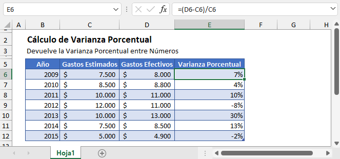 Calcular la Varianza Porcentual en Excel y Google Sheets