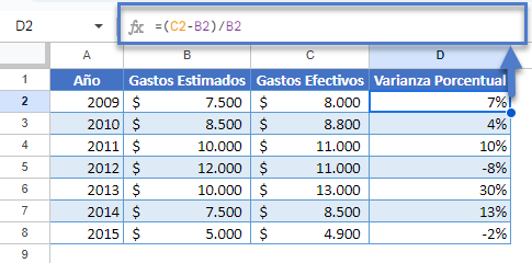 Calcular la Varianza Porcentual en Google Sheets