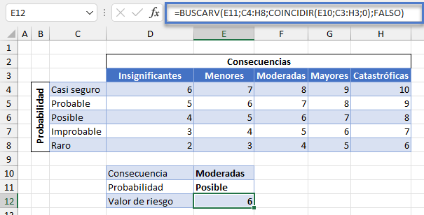 Cálculo del Valor de Riesgo