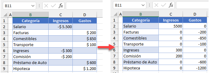 Cambiar Invertir Signos de Valores en Excel y Google Sheets